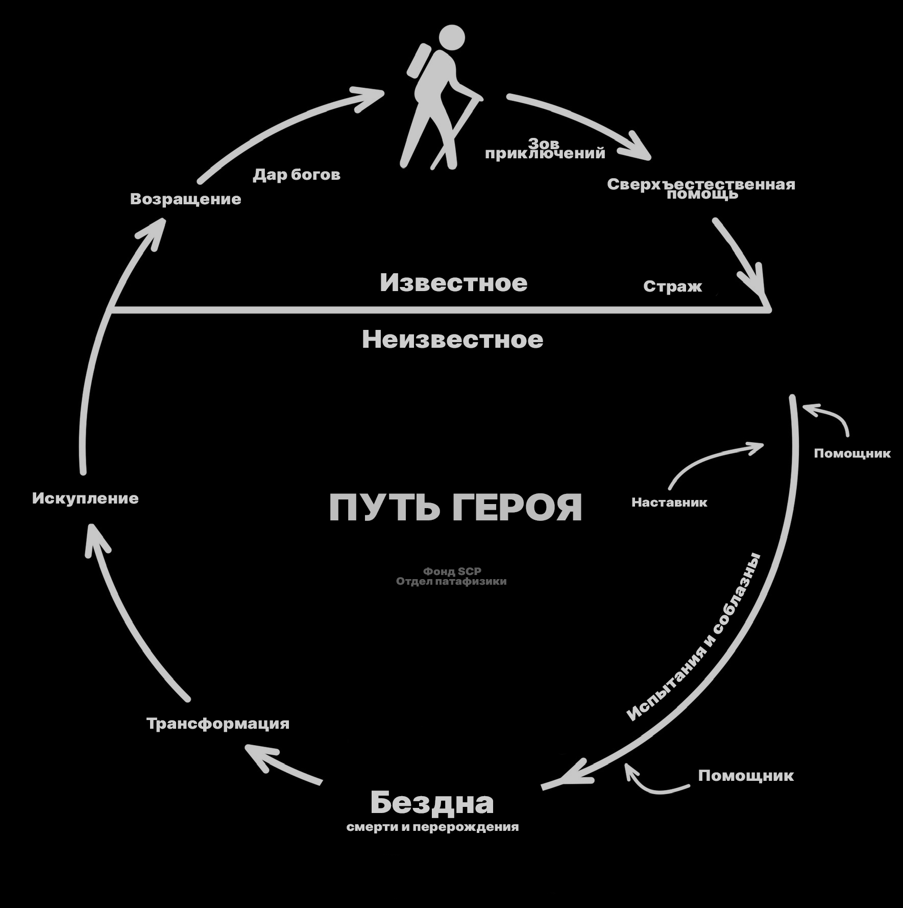 admo-6747-heros-journey.png