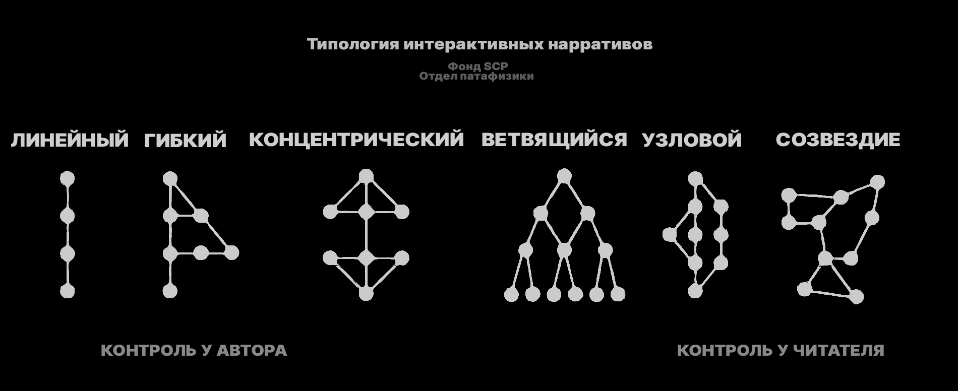 admo-6747-typology.png